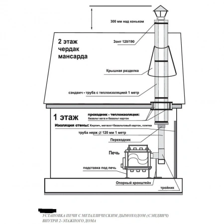 Отопительная печь Бренеран Буран АОТ-11 тип 01 с\с (200м³)